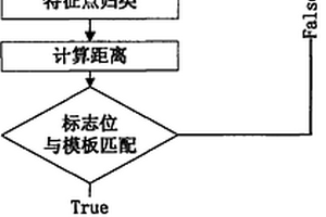 利用編碼信標進行精確定位的方法