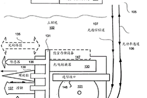 用于自力推進的礦產掘進機的光功率