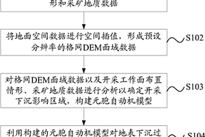 基于元胞自動機的地表下沉仿真方法及系統
