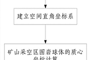 基于重力異常的礦山采空區變形量及穩定性評估方法