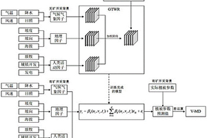 基于長時序多源數據的煤炭開采植被擾動分析方法