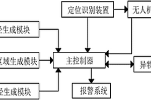 礦山治理安全救援系統