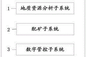 礦山數字化生產管控系統和方法