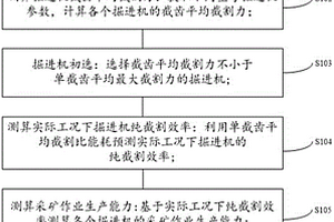 非煤礦山掘進機設備選型方法