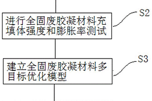 鋼渣協同制備全固廢膠凝材料及多目標優化方法