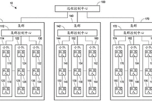用于工業機器人的系統和方法