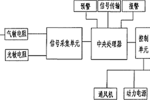 瓦斯跟蹤報警器