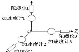 礦井綜采工作面用慣性導航定位定向系統