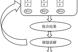露天礦山優選配礦方法
