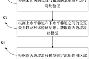 井下礦石開采地壓災害的預防控制方法