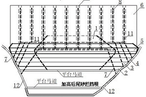 一次性建壩的超細粒尾礦庫采用中線法加高擴容的新方法