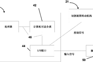 用于開采機的慢速轉動滾筒