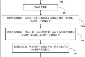 使用加速度計評估地下道路狀況的系統和方法