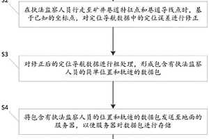 基于雙重濾波的礦井超層越界檢測方法及系統