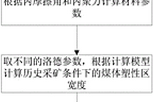 煤體塑性區寬度的計算方法