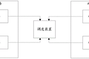 礦山智能調度系統