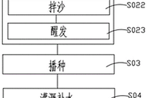 礦山生態修復方法