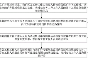 越界開采行為的快速識別方法