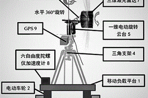 礦區地下采場驗收方法與裝置