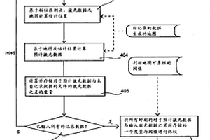 用于計算環境表征與環境之間的一致性的方法以及裝置