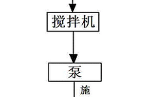 可溶性鉀鹽礦井筒溶腔充填修復的方法