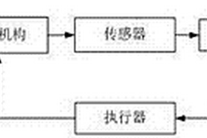 地下采礦鉆車自動定位系統