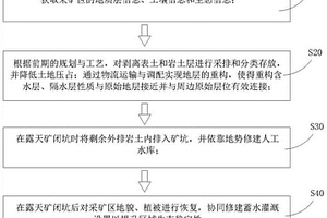 露天開采生態減損方法