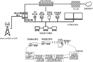 露天礦燃油智能管控系統