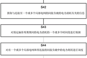 用于管理礦井中的電力消耗的方法和裝置