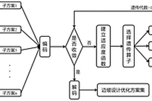 基于多目標遺傳算法的大型露天礦山邊坡協同設計方法