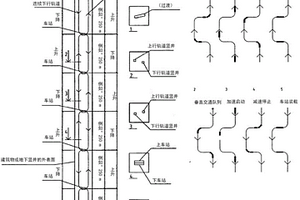鉸接細索列車