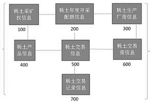 稀土標簽、稀土交易系統及稀土權利交易方法