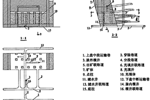 點柱式全礦床不分中段上向高分層連續推進充填采礦方法