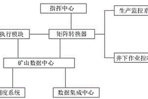 數字化智能礦山管理系統