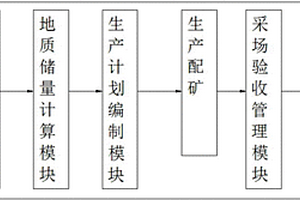 數字采礦軟件平臺