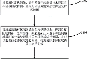 基于DInSAR和DCNN的礦區分布信息提取方法及系統