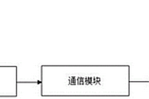 礦產資源智能開采精益管理系統及方法