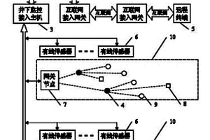 具有重組功能的WSN礦井安全監測系統及井下事故監測方法