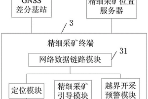 采用GNSS技術的露天礦山精細采礦系統及采礦方法