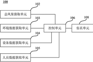 礦井按需通風裝置、系統及方法、介質及電子設備