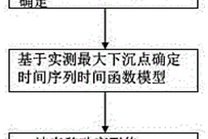 采煤誘發的覆巖與地表沉陷協同動態預測方法