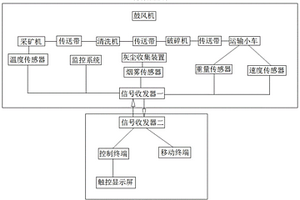 鋁礦石開采系統