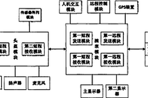 遠程監控安全保障系統