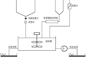 細粒級全尾砂高濃度充填站系統的建造方法