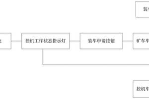 礦山挖機和礦車的智能應答調度系統及方法