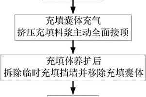 囊體預留巷主動接頂房柱法礦柱回采方法