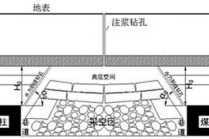 采動覆巖水力割縫與離層注漿結合的地表沉陷控制方法