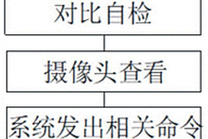 綜采智能設備健康狀況診斷方法