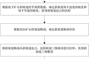 基于三維模型的地下礦山斜坡道構建方法