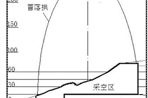 采空區冒落引起地表塌陷位置的確定方法
